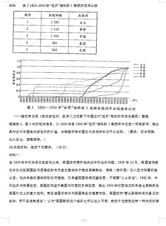 2021úӱʡиW(xu)ښvʷ5µڶģMԇ}DƬ棩5