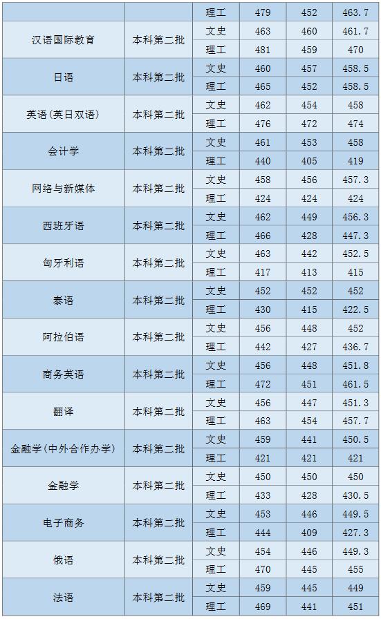 (gu)Z(y)W(xu)2020֌(zhun)I(y)ȡ?jn)?sh)2