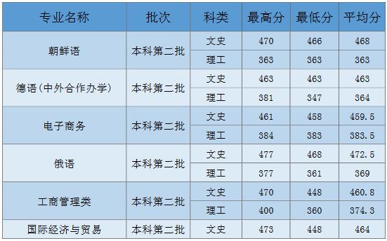 ZW(xu)2020(ni)ɹŷ֌I(y)ȡ?jn)?sh)1