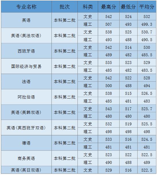 ZW(xu)2020Ϸ֌I(y)ȡ?jn)?sh)1