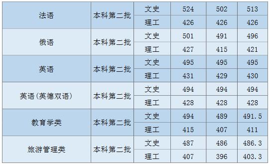 ZW(xu)2020֌I(y)ȡ?jn)?sh)2