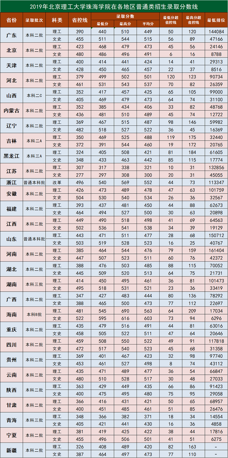 W(xu)麣W(xu)Ժ2019ʡͨ(li)ȡ?jn)?sh)