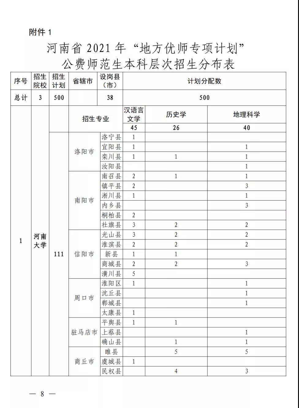  2021ʡط(yu)(xing)Ӌ(j)M(fi)ƌӴֲ1