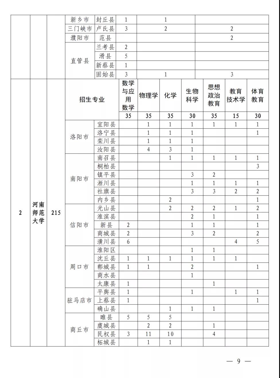  2021ʡط(yu)(xing)Ӌ(j)M(fi)ƌӴֲ2