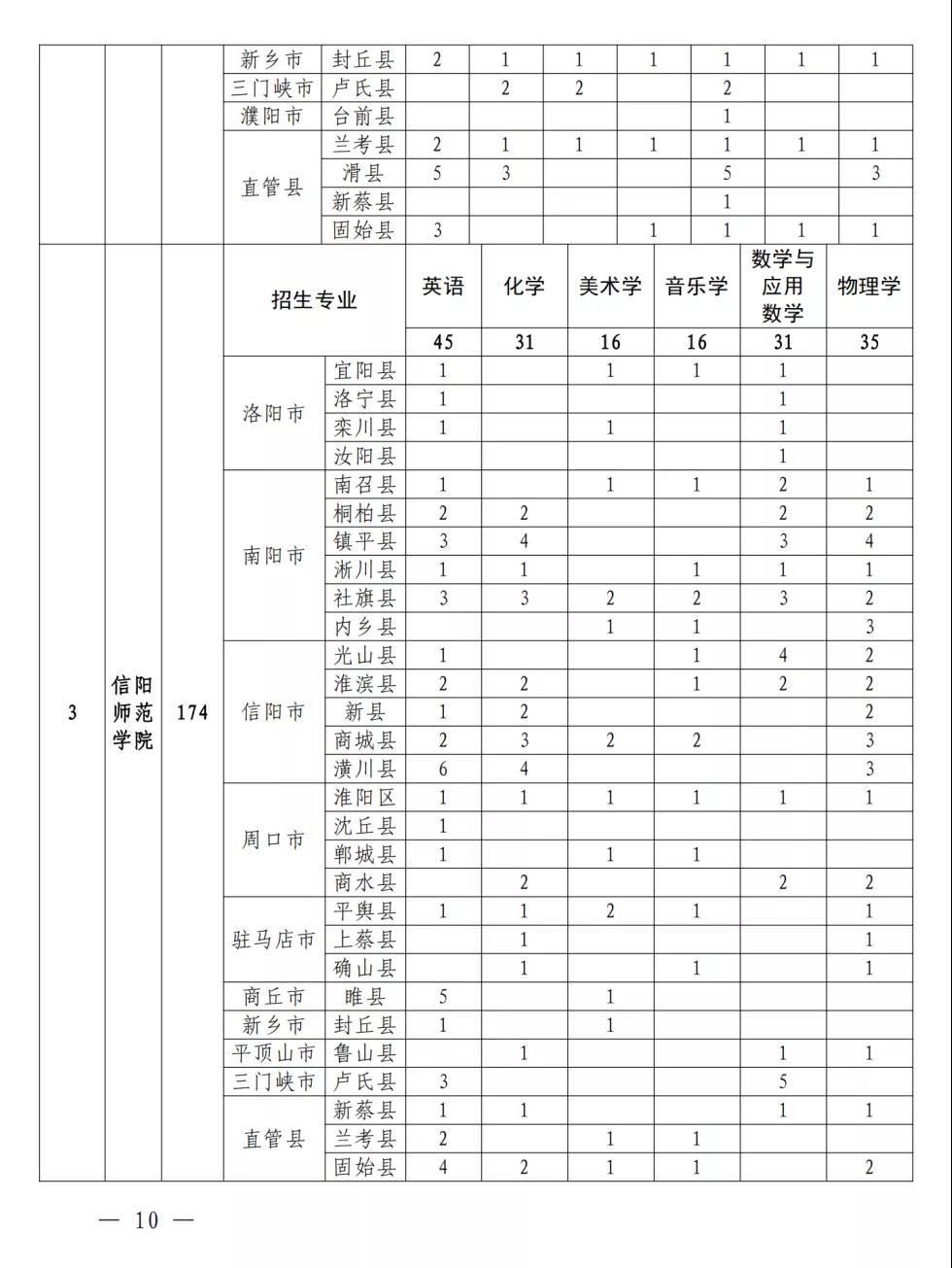  2021ʡط(yu)(xing)Ӌ(j)M(fi)ƌӴֲ3