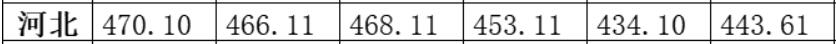 r(nng)I(y)I(y)W(xu)Ժ2020ӱȡ?jn)?sh)2