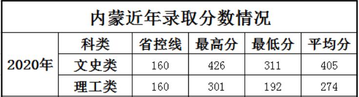 ϺƌW(xu)g(sh)I(y)W(xu)Ժ2020(ni)ȡ?jn)?sh)