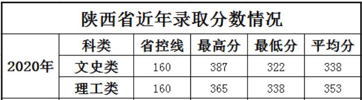 ϺƌW(xu)g(sh)I(y)W(xu)Ժ2020ȡ?jn)?sh)