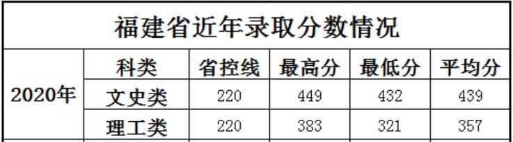 ϺƌW(xu)g(sh)I(y)W(xu)Ժ2020긣ȡ?jn)?sh)