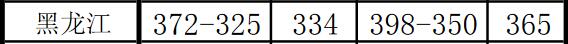 ϢI(y)g(sh)W(xu)Ժ2020ȡ?jn)?sh)2