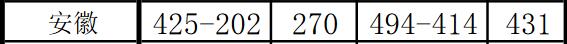 ϢI(y)g(sh)W(xu)Ժ2020갲ȡ?jn)?sh)2