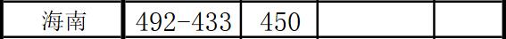 ϢI(y)g(sh)W(xu)Ժ2020꺣ȡ?jn)?sh)2