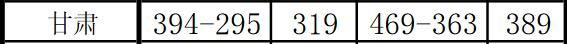 ϢI(y)g(sh)W(xu)Ժ2020Cȡ?jn)?sh)2