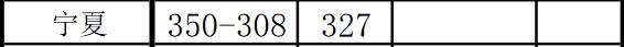 ϢI(y)g(sh)W(xu)Ժ2020ꌎȡ?jn)?sh)2