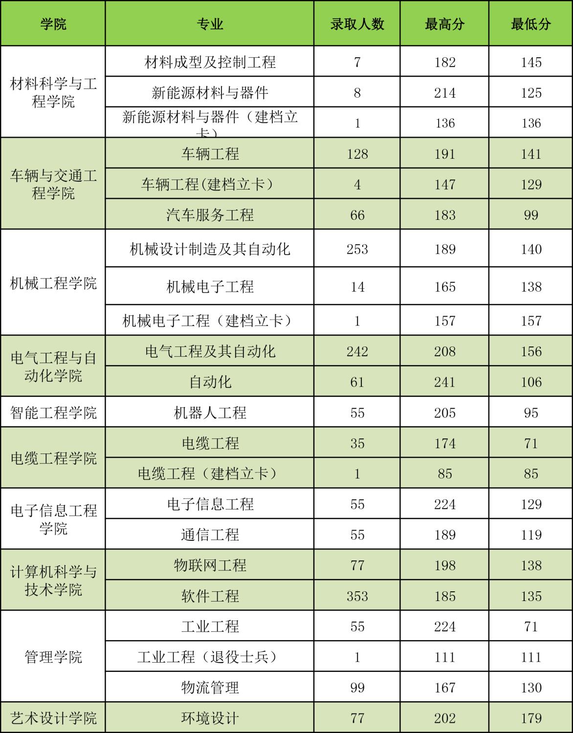 ϹW(xu)Ժ2020ꡰȡ?jn)?sh)