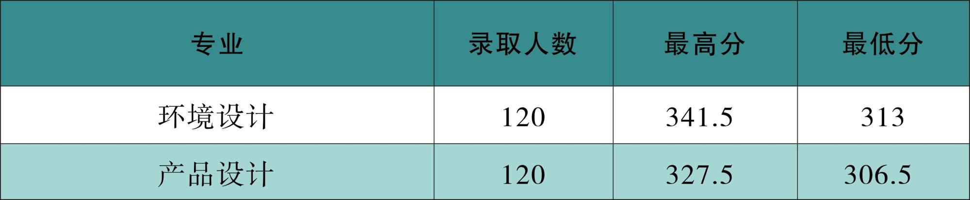 ϹW(xu)Ժ2020ˇg(sh)Aȡ?jn)?sh)