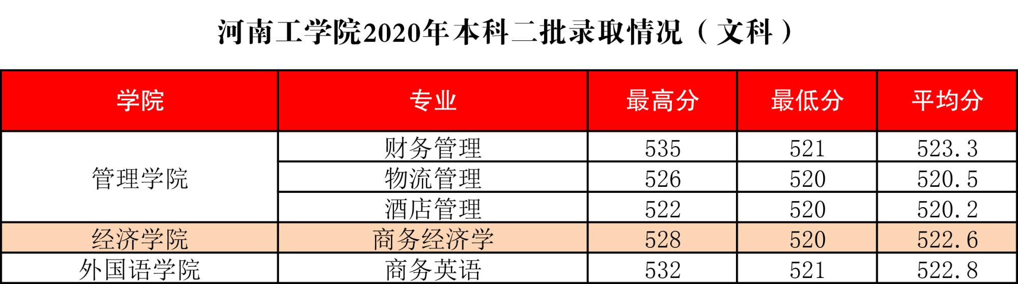 ϹW(xu)Ժ2020ʡ(ni)ȡ?jn)?sh)2