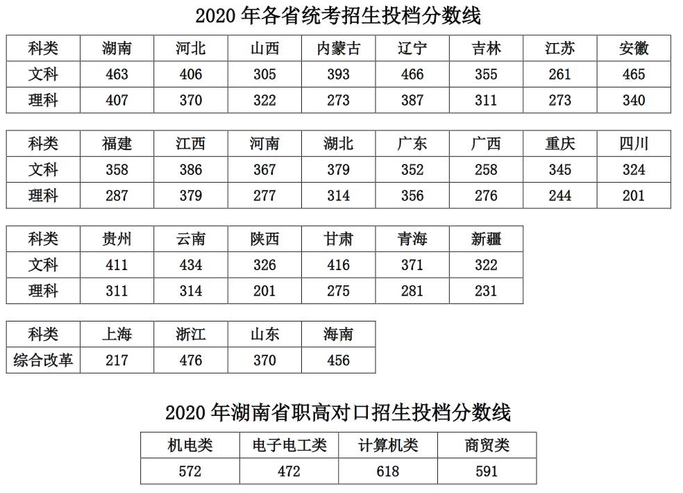 F·ƼI(y)g(sh)W(xu)Ժ2020ʡͶn?jn)?sh)