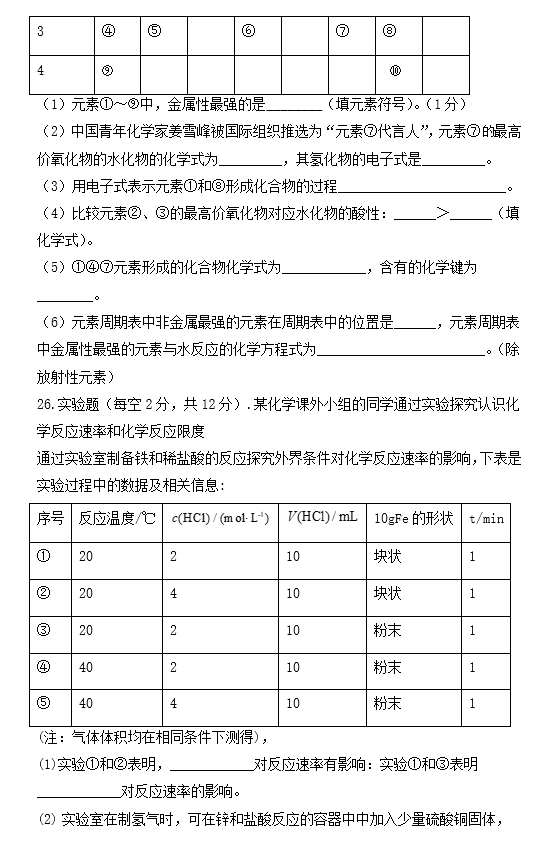 2021øCʡTһиһW(xu)ڻW(xu)пԇԇ}DƬ棩5