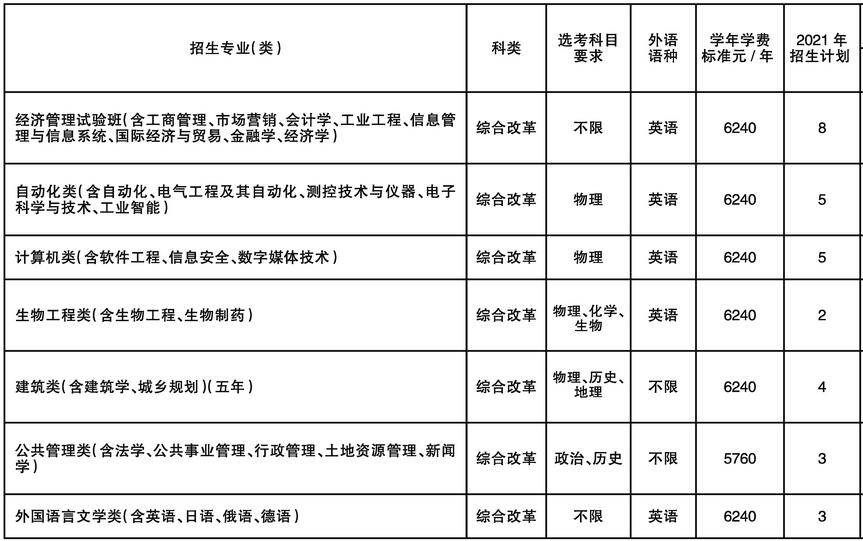 BW(xu)У^(q)_(ki)l(f)^(q)У^(q)2021FӋ(j)