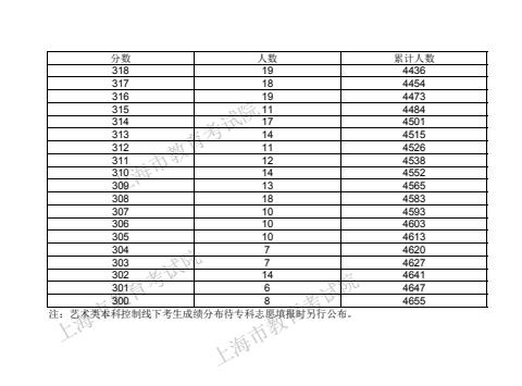 2021Ϻg(sh)cO(sh)Ӌ(j)W(xu)I(y)y(tng)ƺϸɿ(j)ֲ߿Ļɿ(j)ֲ5