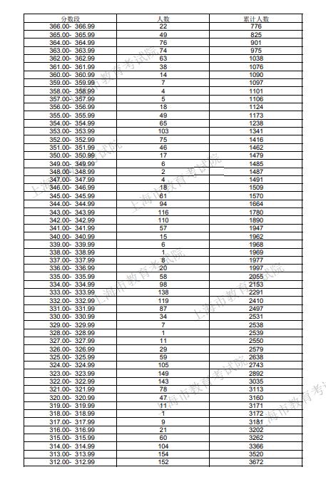 2021Ϻg(sh)cO(sh)Ӌ(j)W(xu)I(y)y(tng)ƺϸɿ(j)ֲI(y)y(tng)ɿ(j)ֲ2