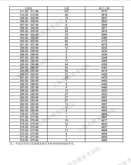 2021Ϻg(sh)cO(sh)Ӌ(j)W(xu)(li)(zhun)I(y)y(tng)ƺϸɿ(j)ֲ(zhun)I(y)y(tng)ɿ(j)ֲ3