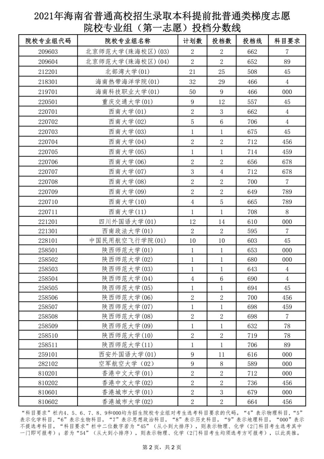 上海有哪些二本大學_上海二本大學有哪幾所_上海二本大學有哪些學校