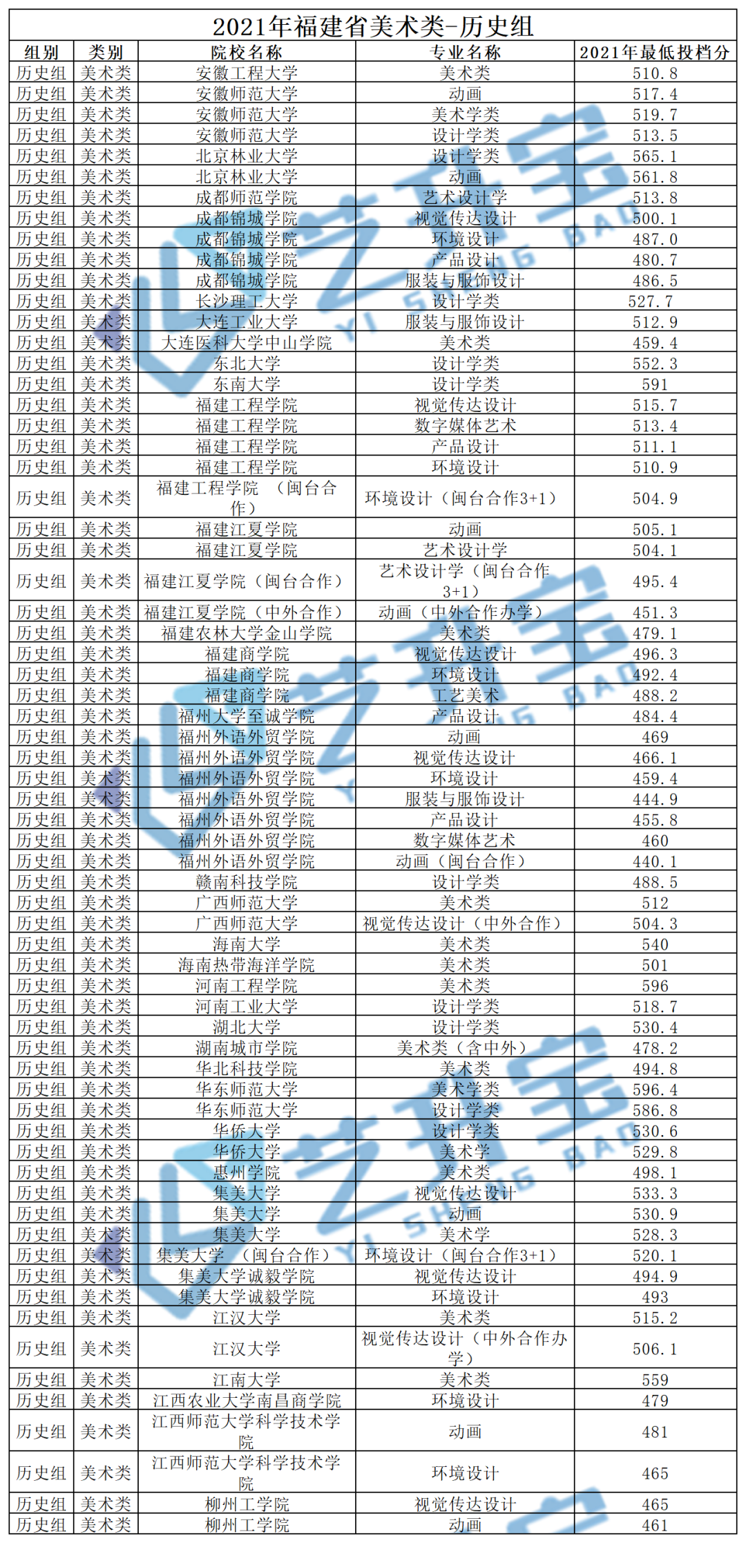 2021긣g(sh)vʷMͶn1