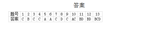 2021üʡL(zhng)еڶʮЌW(xu)߶W(xu)ĩԇ}𰸣d棩