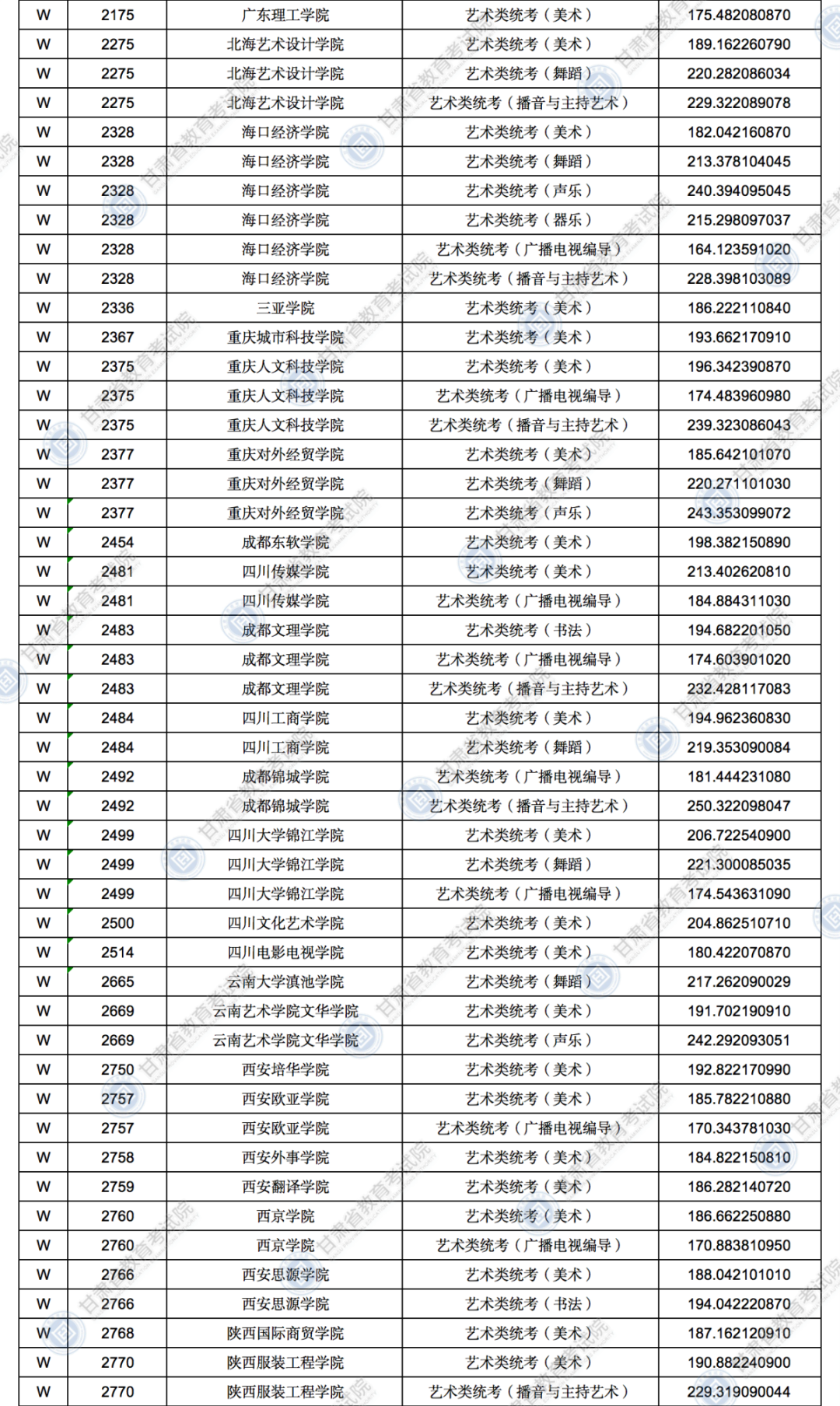 2021CͨУȡˇg(sh)w(li)(zhun)I(y)WͶnͷֹ3