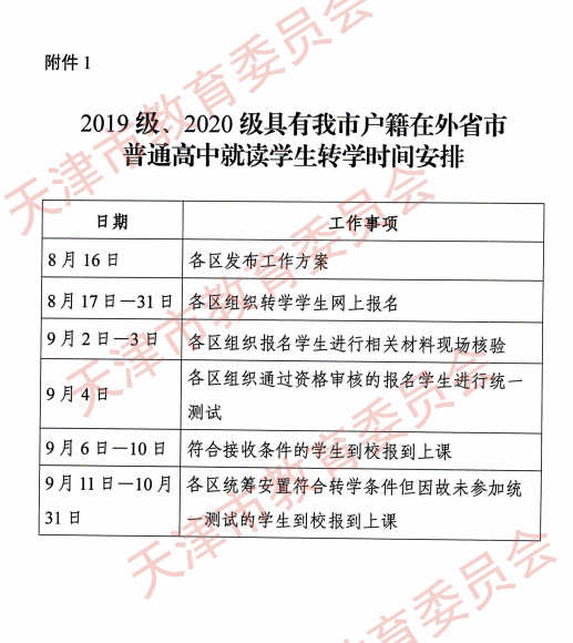 нίP(gun)2019(j)2020(j)2021(j)ʡͨоxW(xu)D(zhun)W(xu)֪ͨ6