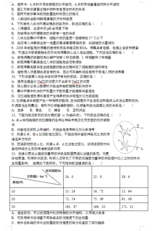 2021ýϲɏЌW(xu)߶W(xu)Ĵ¿ԇ}DƬ棩2