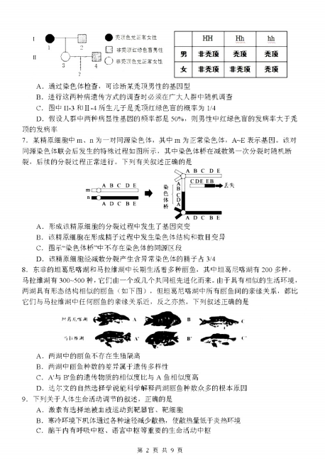 2022ýKʡϾʮиﾀόW(xu){(dio)ԇ}DƬ棩2