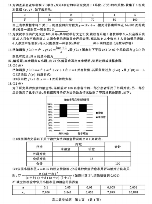 2022Ý(j)иόW(xu)ڔ(sh)W(xu)y(tng)һԇ}DƬ棩3