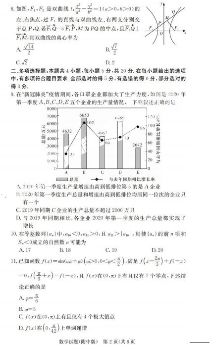 2022úώи(sh)W(xu)¿ԇ}DƬ棩2