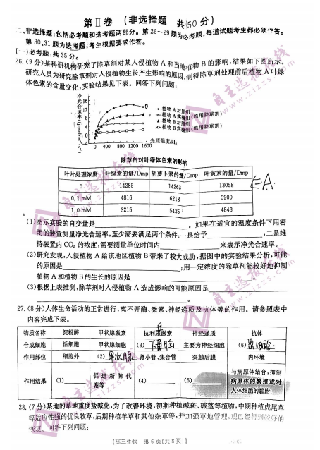 2022ý̫ꖰf(lin)1003ԇ}DƬ棩6