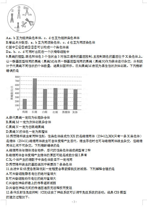 2022úʡhв֌W(xu)УόW(xu)c(din)|(zh)zy(c)ԇ}DƬ棩