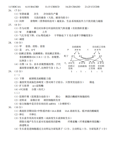 2022㽭ʡZ20У(lin)˸όW(xu)8µһ(lin)ԇ}𰸣d棩