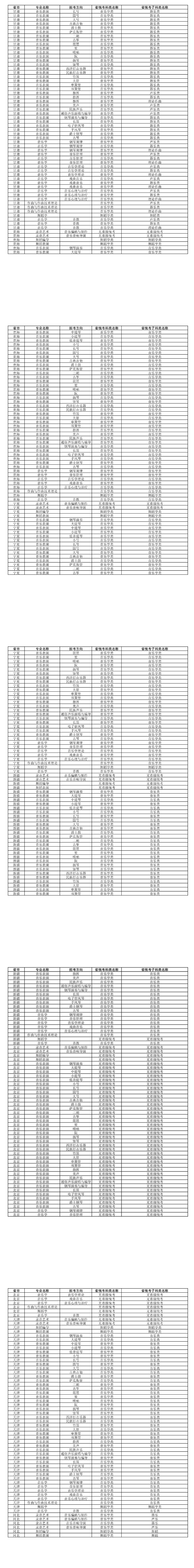 hW(xu)Ժ2022ͨI(y)͸ʡy(tng)ӿ(du)ձ3