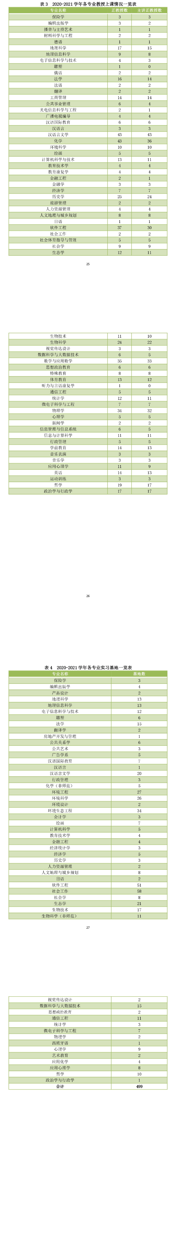 2020-2021W(xu)A|W(xu)ƽ̌W(xu)|(zh)(bo)5