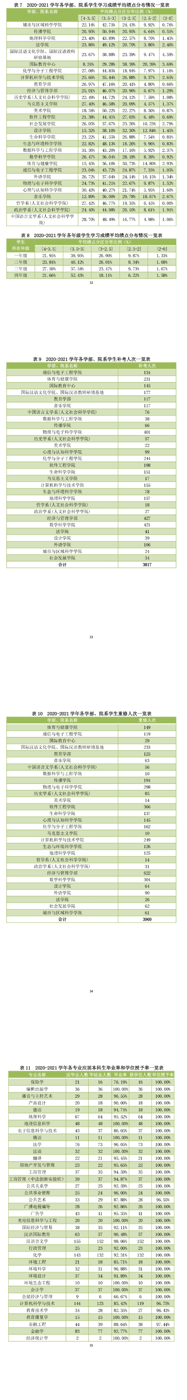 2020-2021W(xu)A|W(xu)ƽ̌W(xu)|(zh)7