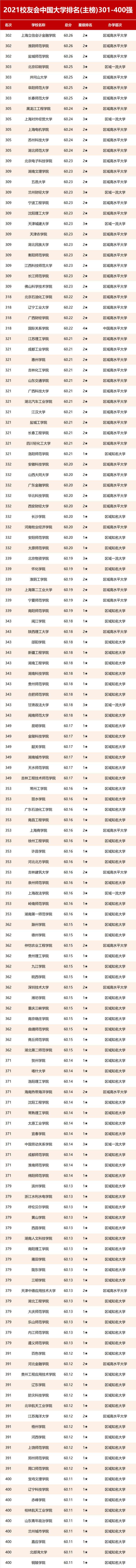 2021Уѕ(hu)Ї(gu)W(xu)301-400(qing)