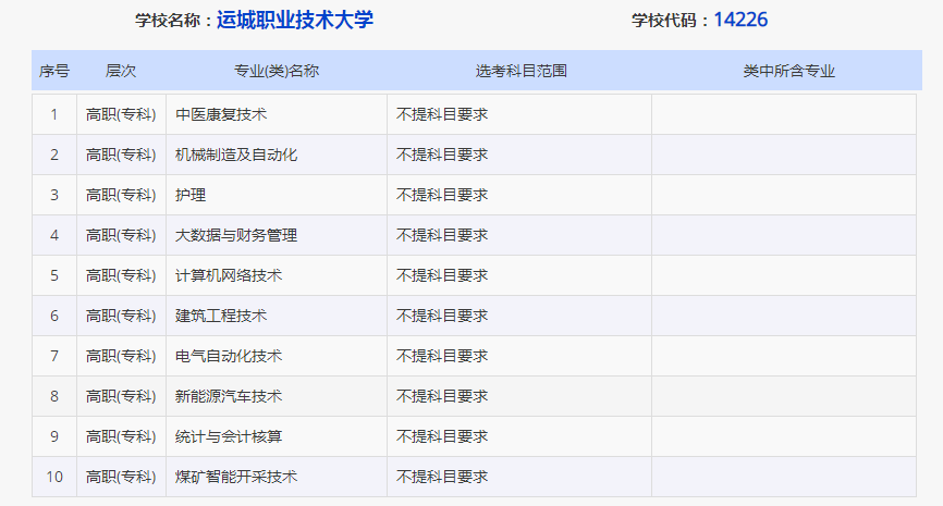 运城职业技术大学专业图片