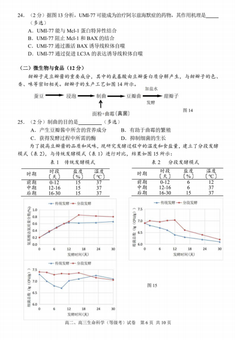 2022Ϻ֖|^(q)߶όW(xu)ĩ̌W(xu)|(zh)zy(c)ԇ}DƬ棩6