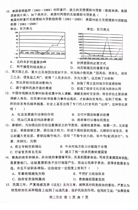 2022øʡݸЌW(xu)߶όW(xu)ĩvʷ|(zh)zy(c)ԇ}DƬ棩3