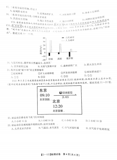 2022У(lin)˸Ĵ(lin)ԇ}DƬ棩4