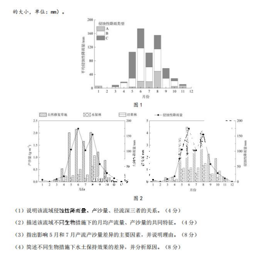 2022A¸߿(lin)˸_W(xu)ԇ}DƬ棩6