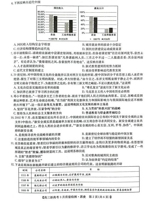 2022¸߿Ŏ(lin)˸3(lin)?x)vʷԇ}DƬ棩2