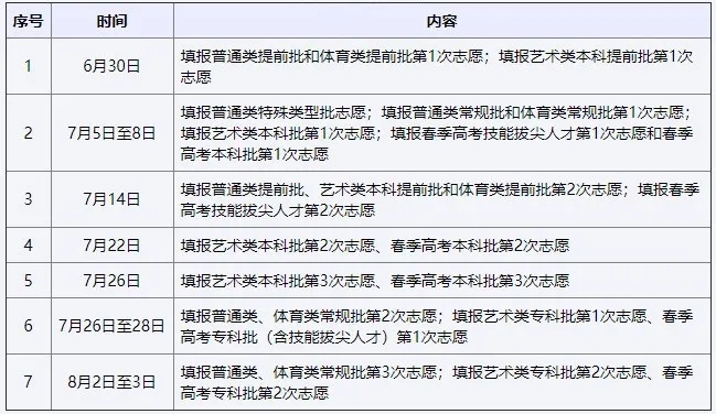 23个省份的高考志愿填报时间已出炉